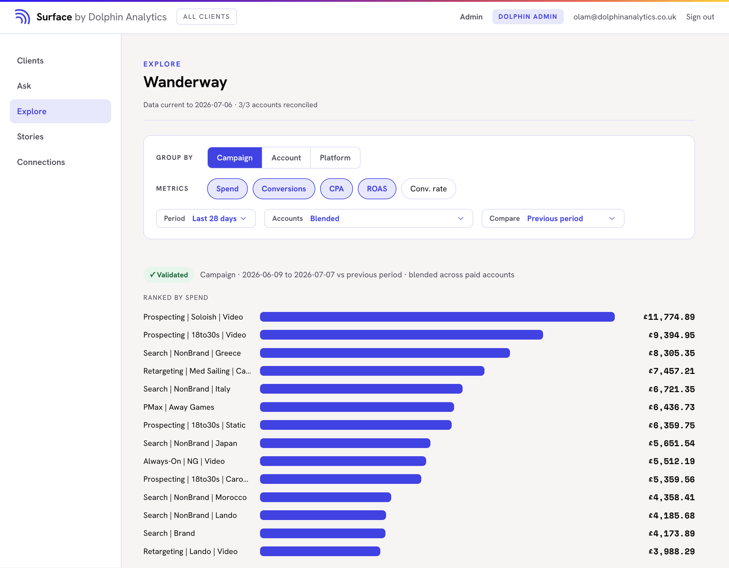 Surface Explore ranking platforms by spend, conversions, CPA and ROAS, blended across platforms with a period comparison.